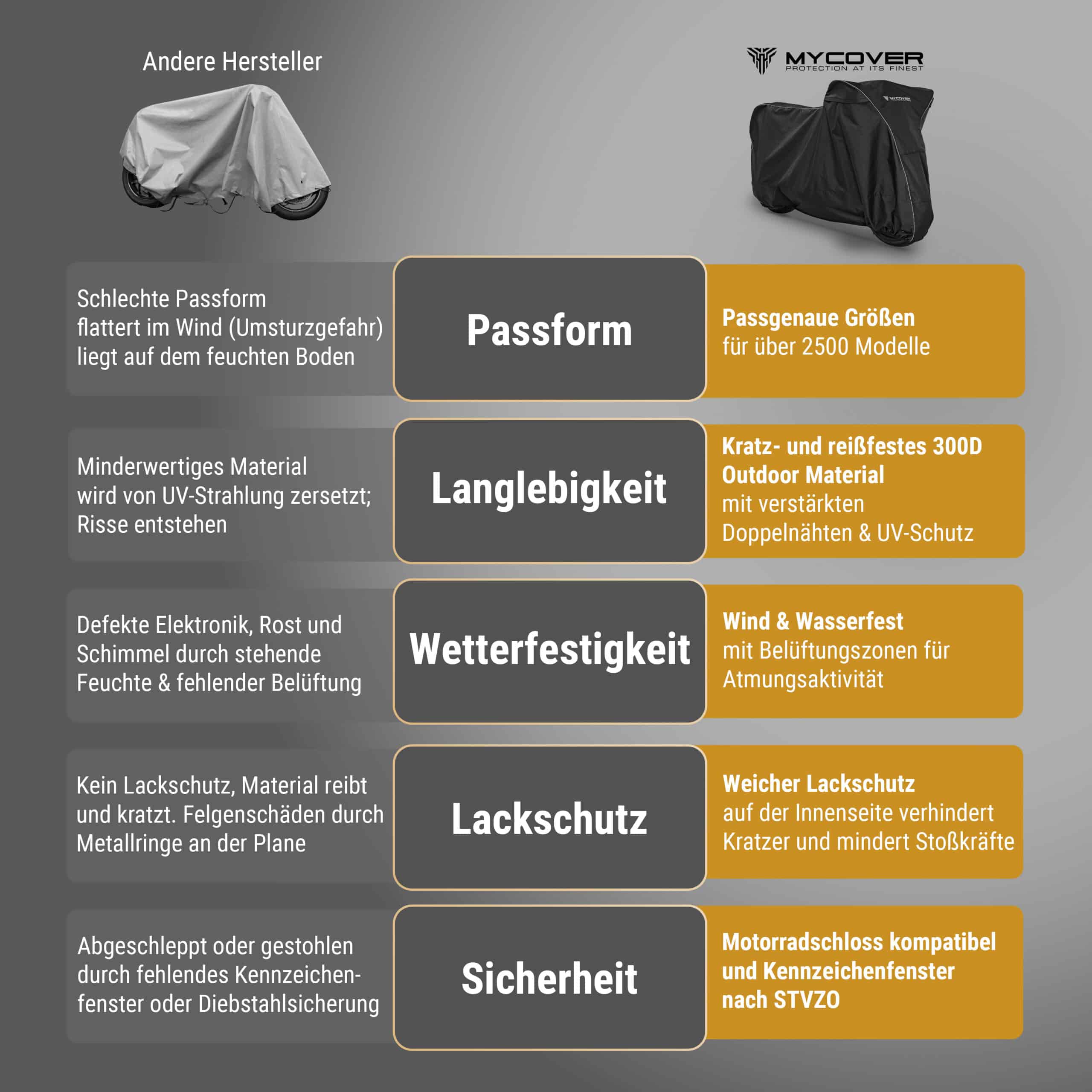 Motorrad Hülle wasserdicht