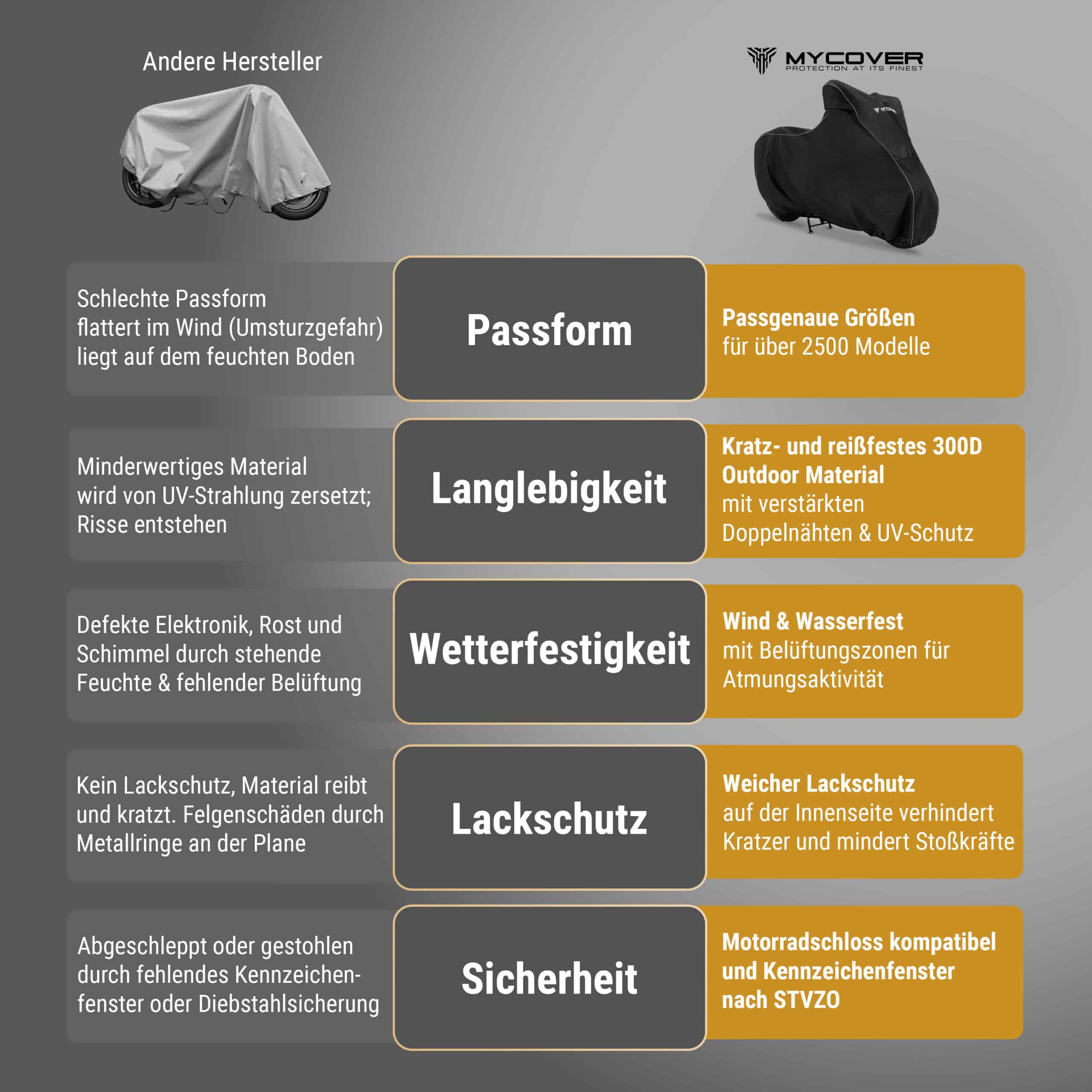 Roller Huelle wasserdicht