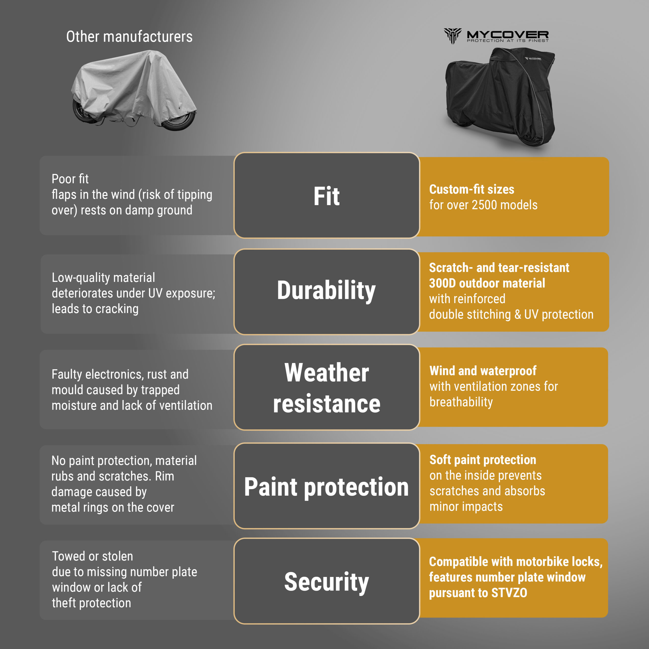 heavy duty outdoor motorcycle cover